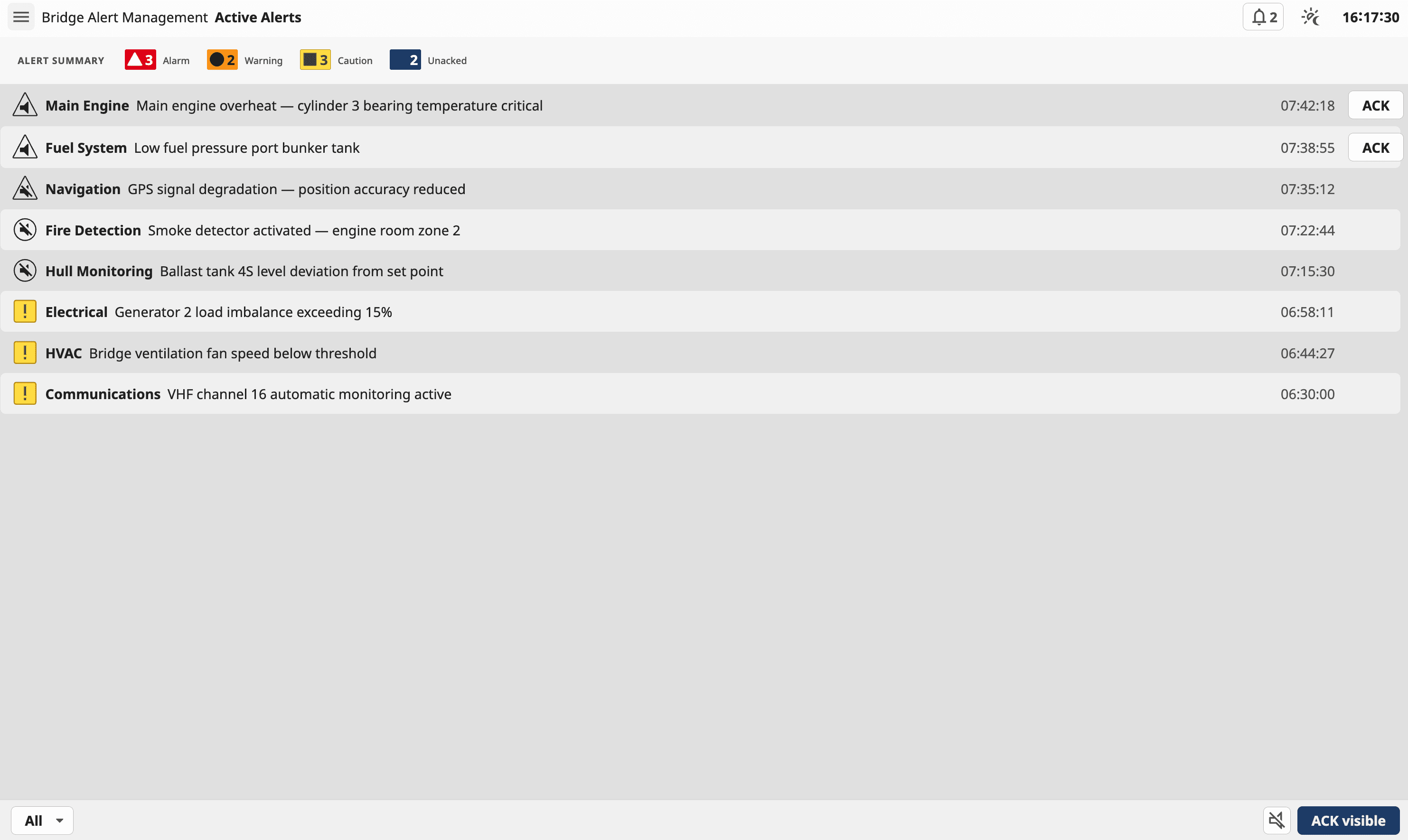 Alert management